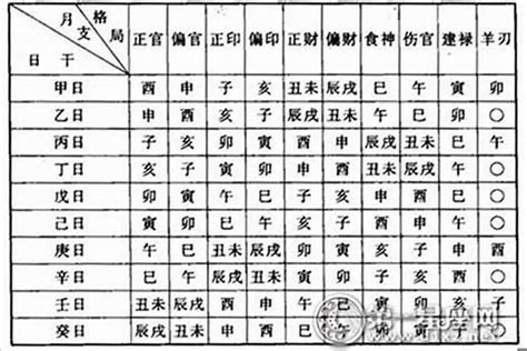 八字 命格|生辰八字命格及格局查詢、排盤、分析、測算